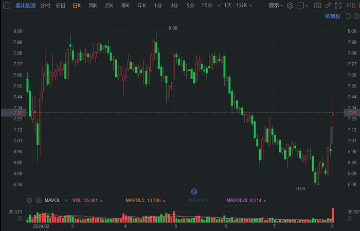 嘉楠科技股价盘中突发异动，大幅下挫5.08%震惊市场